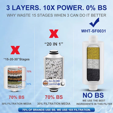 Wheelton Household Shower Water Filter - Filter Water Reduces Chlorine Heavy Metal Sediment Improves Dry Itchy Skin & Hairloss Quick Pick Grocers