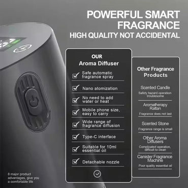 Portable Essential Oil Diffuser Smell Distributor Electric Smell For Home Office Car Air Freshener Rechargeable Scent Diffusers Quick Pick Grocers