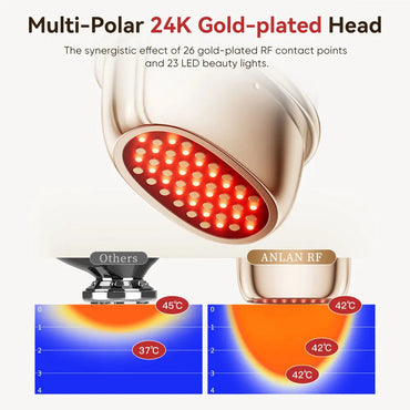 ANLAN Multi-Polar RF Beauty Device EMS Facial Lifting Skin Tightening Anti-Aging Wrinkle 3 Color Light Skincare Massage 24K Gold Quick Pick Grocers