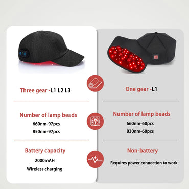 New Infrared LEDs 660nm&850nm Red Light Therapy Hair Growth Cap For Hair Regrowth Anti Hair Loss Relax Scalp Anti-inflammatory Quick Pick Grocers