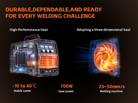 T700 Handheld Fiber Laser Welder