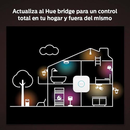 Philips Hue Indoor Motion Sensor for Smart Lights (Requires Hue Hub, Installation-Free, Smart Home, Exclusively for Philips Hue Smart Bulbs) Quick Pick Grocers