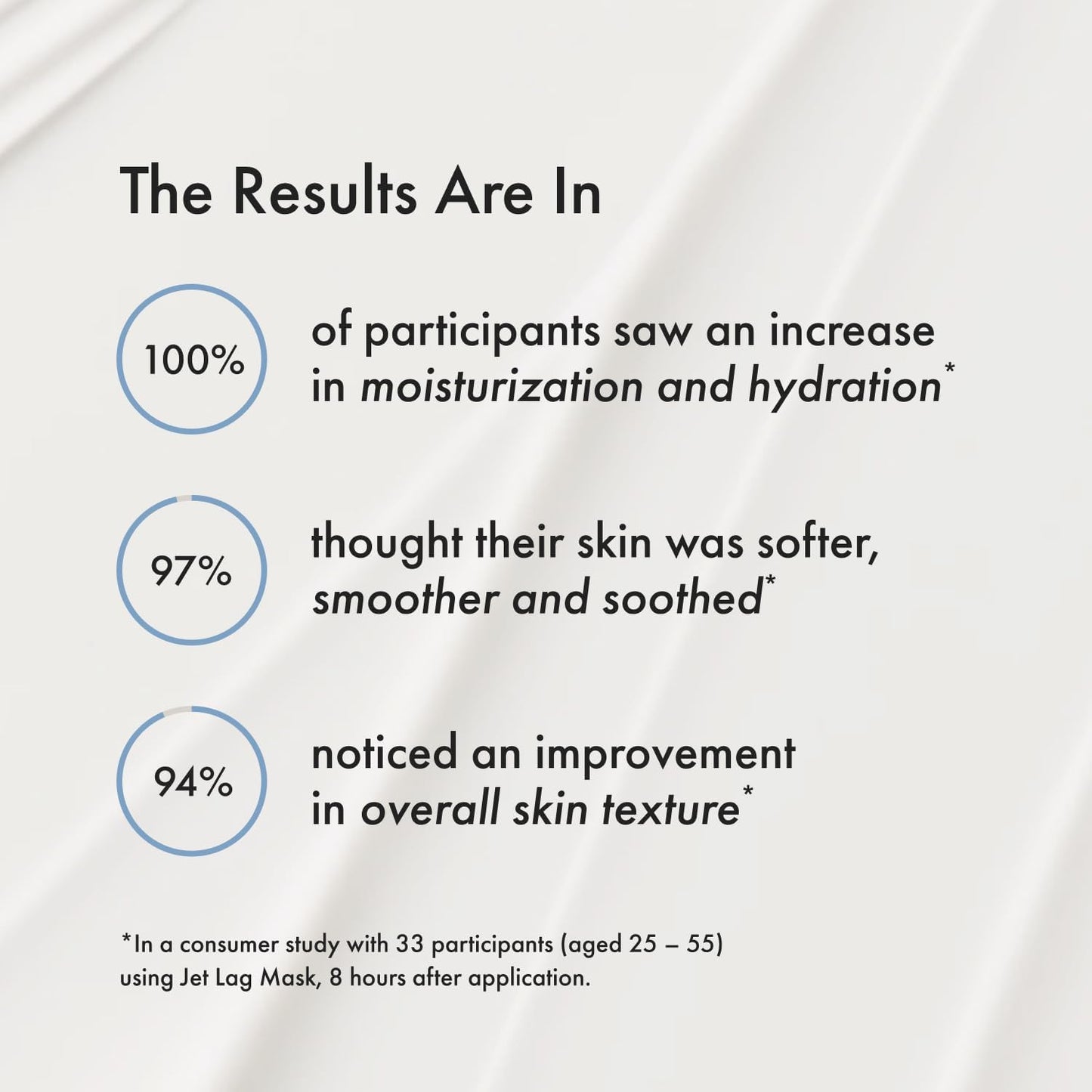 Summer Fridays Jet Lag Mask Mini - Hydrating Face Moisturizer + Mask - Enriched with Hyaluronic Acid, Niacinamide, Glycerin + Antioxidants Helps Nourish Skin for a Renewed + Radiant Complexion (1 Oz) Quick Pick Grocers