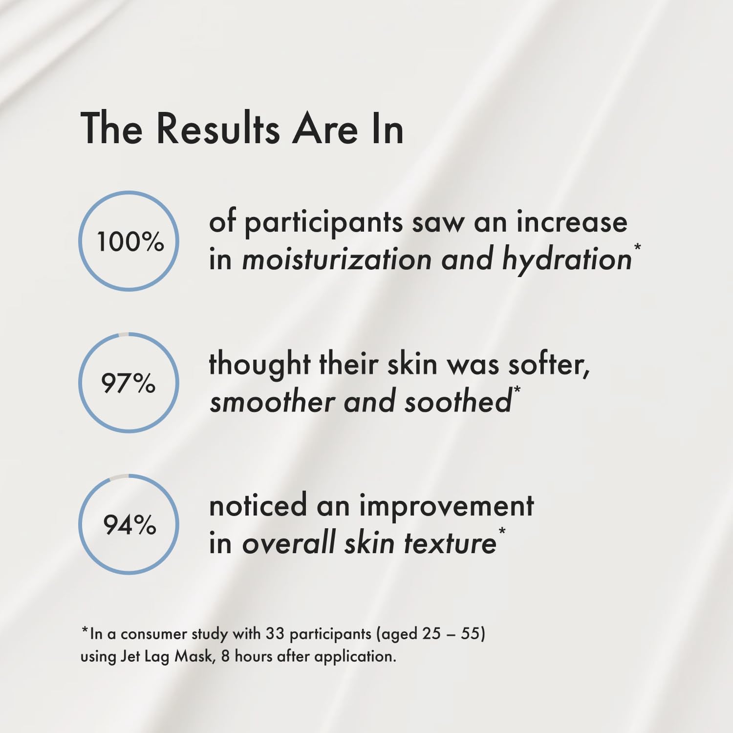 Summer Fridays Jet Lag Mask Mini - Hydrating Face Moisturizer + Mask - Enriched with Hyaluronic Acid, Niacinamide, Glycerin + Antioxidants Helps Nourish Skin for a Renewed + Radiant Complexion (1 Oz) Quick Pick Grocers