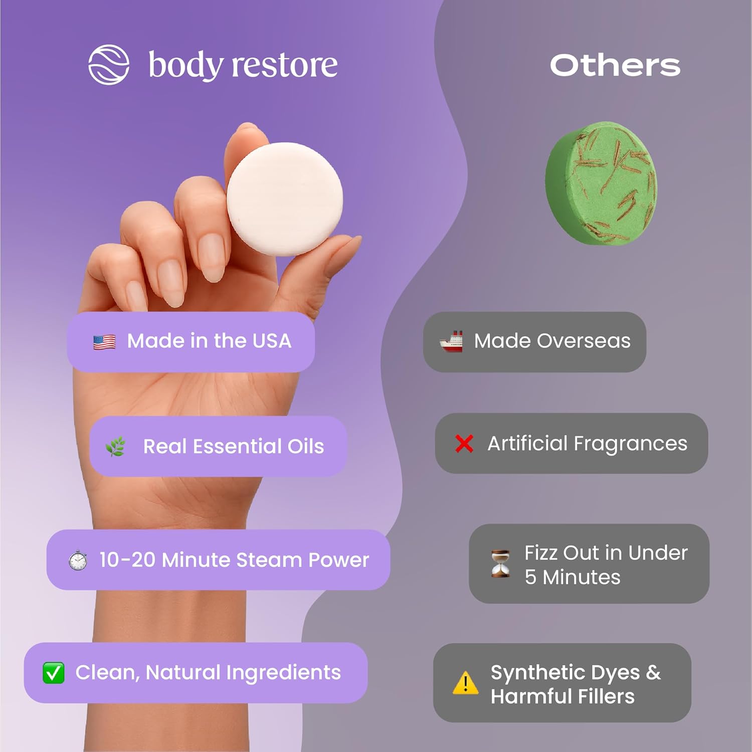 Body Restore Shower Steamers Aromatherapy 15 Pack – Fathers Day Gift for Dad, Luxury Spa Gifts for Men, Relaxation Stress Relief Self Care Quick Pick Grocers