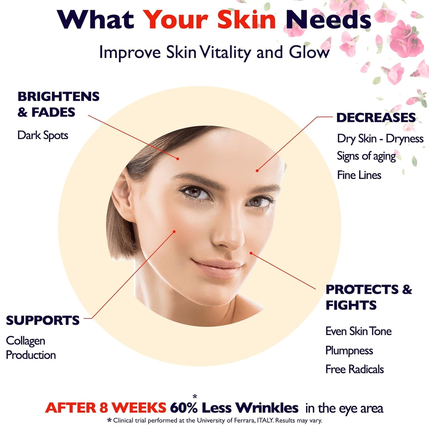 Vitamin C Serum For Face – Anti Aging Face Serum with Vitamin C, Hyaluronic Acid, Vitamin E. Brightening Formula. Improve Appearance of Dark Spots, Tone, Fine Lines & Wrinkles, Glowing Skin 2 Fl Oz Quick Pick Grocers