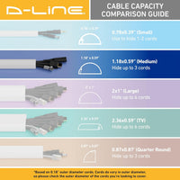 D-Line 157in Cord Hider Kit, Patented Cable Cover, Hide Wires on Wall, Channel for TV Mount Cords, Raceway Wire Hiders, Paintable, Adhesive, Half Round Quick Pick Grocers