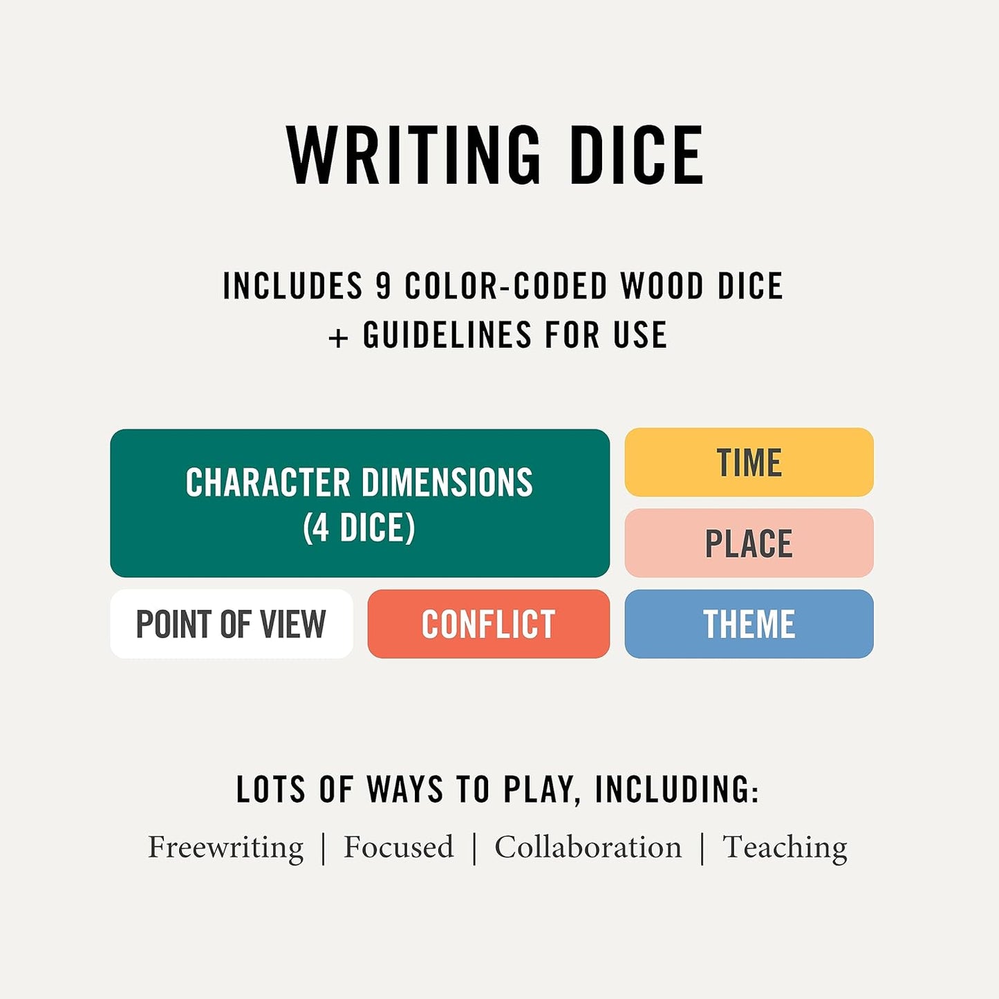 Creative Inspiration Dice Set for Drawing, Painting & Writing Quick Pick Grocers