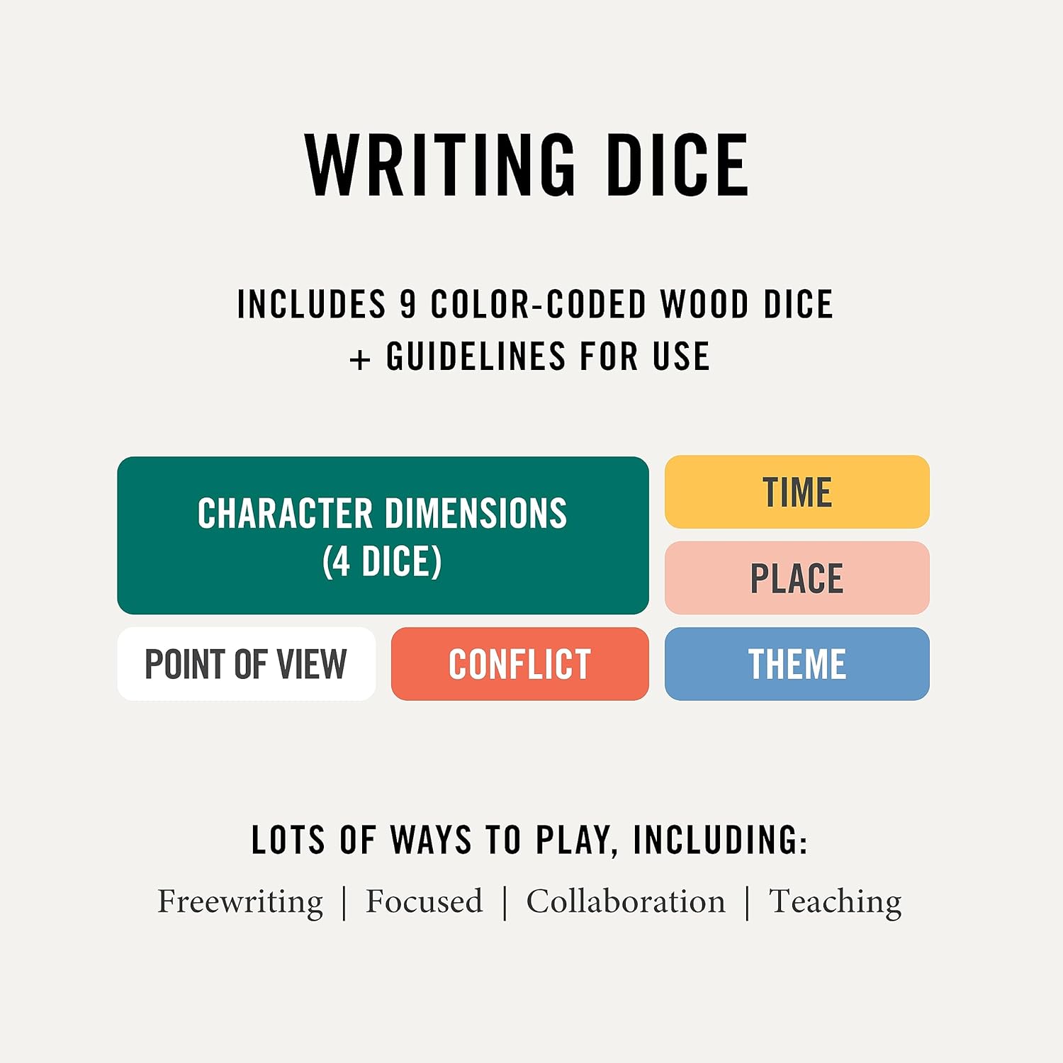 Creative Inspiration Dice Set for Drawing, Painting & Writing Quick Pick Grocers