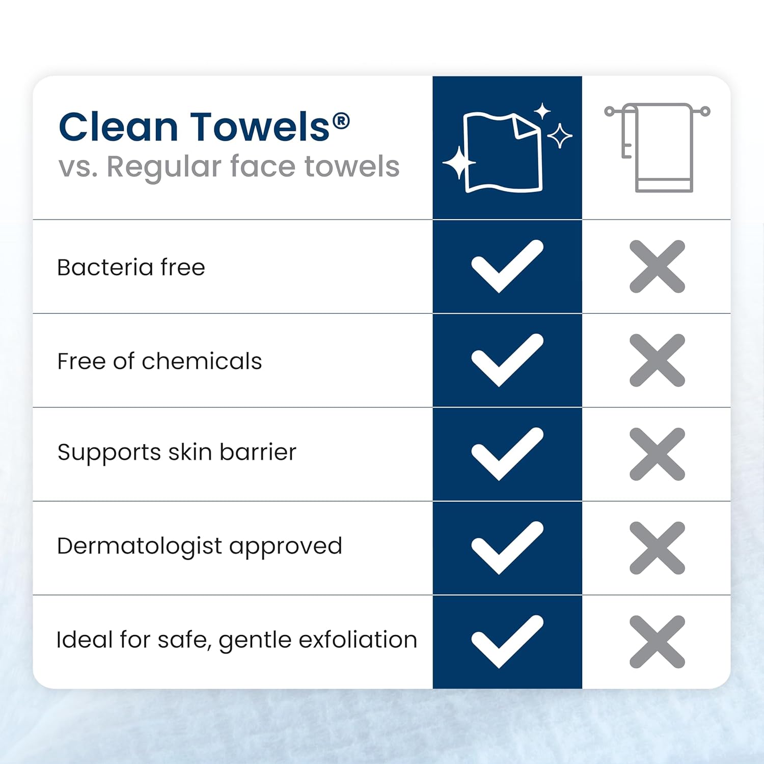 Clean Skin Club Clean Towels XL®, 100% USDA Biobased Face Towel, Disposable Face Towelette, Eczema Association Accepted, Makeup Remover Dry Wipes, Ultra Soft Quick Pick Grocers