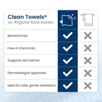 Clean Skin Club Clean Towels XL®, 100% USDA Biobased Face Towel, Disposable Face Towelette, Eczema Association Accepted, Makeup Remover Dry Wipes, Ultra Soft Quick Pick Grocers