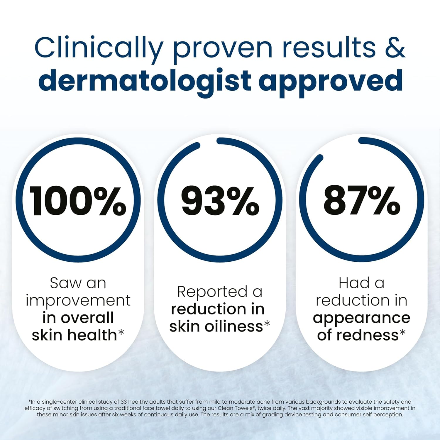Clean Skin Club Clean Towels XL®, 100% USDA Biobased Face Towel, Disposable Face Towelette, Eczema Association Accepted, Makeup Remover Dry Wipes, Ultra Soft Quick Pick Grocers