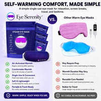 Eye Serenity Steam Eye Mask, Heated Eye Mask, Self Heating Warm Compress for Dry Eyes, Fast Relief for Stye, Puffy Sensitive Eyes, Moist Heat, Relaxation Gifts for Women and Men (15 Pack) Quick Pick Grocers