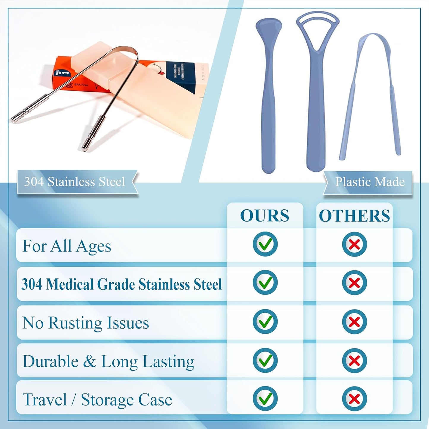 MasterMedi Tongue Scraper with Case Easy to Use Tongue Scraper for Adults, Tongue Cleaner for Oral Care & Hygiene (Single Pack (with Travel Case)) Quick Pick Grocers