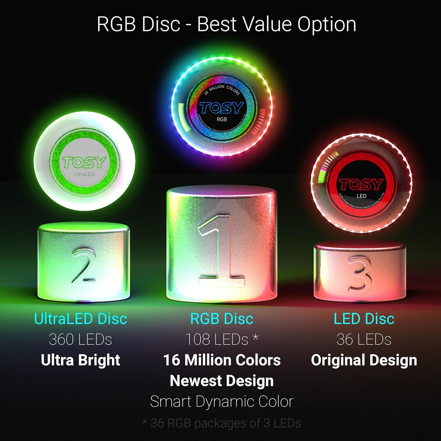 TOSY Flying Disc - 108 RGB Multicolor or 36 Monocolor LEDs, Super Bright, Smart Modes, Easter Basket Stuffers Gift, Camping Toy for Kid/Teen/Adult, Auto Light Up, Rechargeable, Waterproof, 175g Quick Pick Grocers