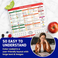 Magnetic Kitchen & Health Reference Cheat Sheet Booklet Quick Pick Grocers