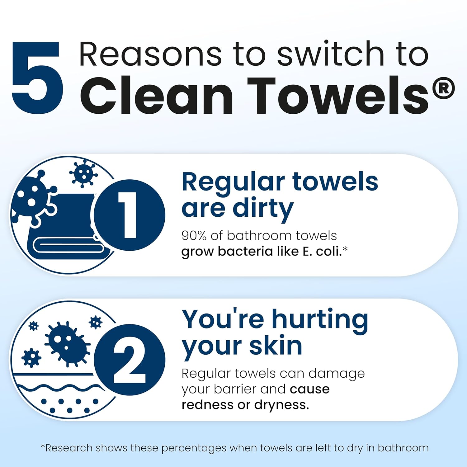 Clean Skin Club Clean Towels XL®, 100% USDA Biobased Face Towel, Disposable Face Towelette, Eczema Association Accepted, Makeup Remover Dry Wipes, Ultra Soft Quick Pick Grocers