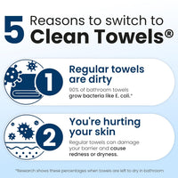 Clean Skin Club Clean Towels XL®, 100% USDA Biobased Face Towel, Disposable Face Towelette, Eczema Association Accepted, Makeup Remover Dry Wipes, Ultra Soft Quick Pick Grocers