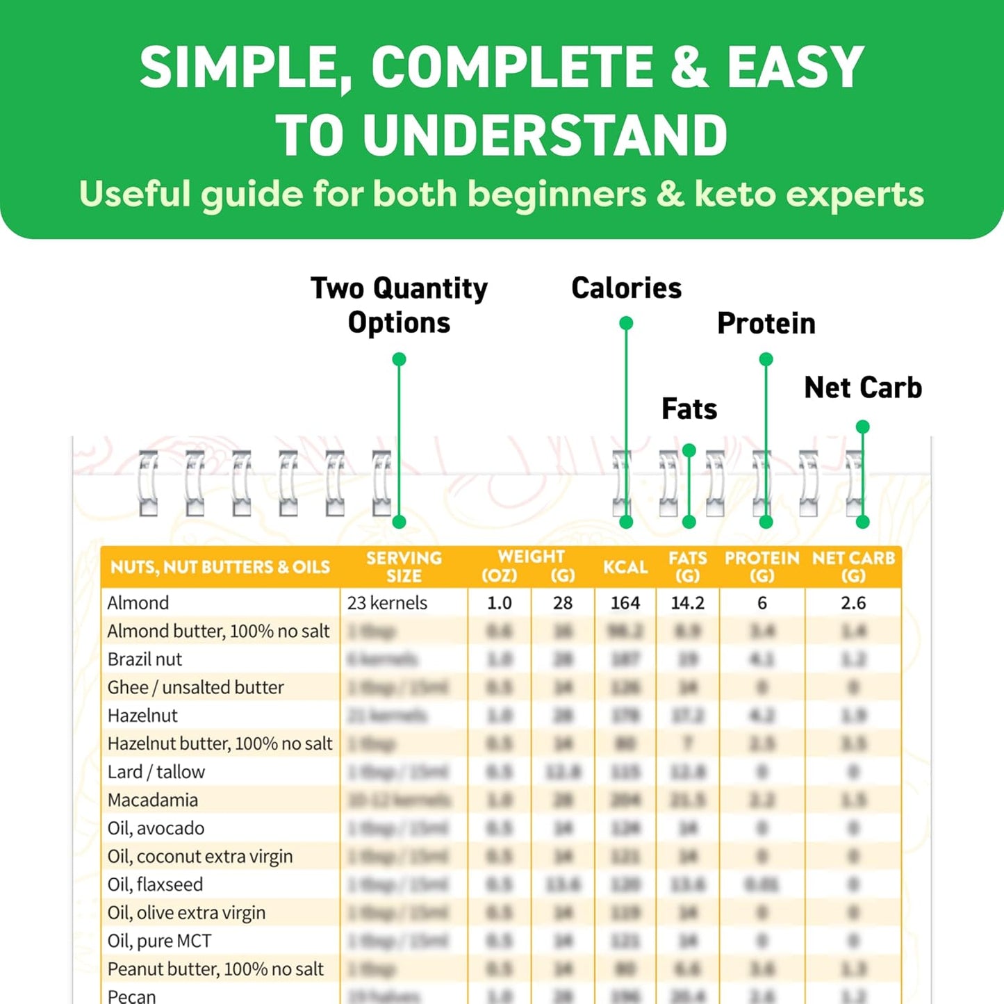 Magnetic Kitchen & Health Reference Cheat Sheet Booklet Quick Pick Grocers