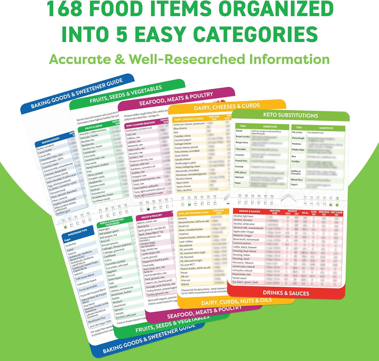 Magnetic Kitchen & Health Reference Cheat Sheet Booklet Quick Pick Grocers