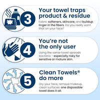 Clean Skin Club Clean Towels XL®, 100% USDA Biobased Face Towel, Disposable Face Towelette, Eczema Association Accepted, Makeup Remover Dry Wipes, Ultra Soft Quick Pick Grocers