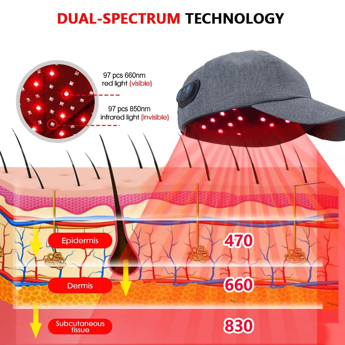 New Infrared LEDs 660nm&850nm Red Light Therapy Hair Growth Cap For Hair Regrowth Anti Hair Loss Relax Scalp Anti-inflammatory Quick Pick Grocers