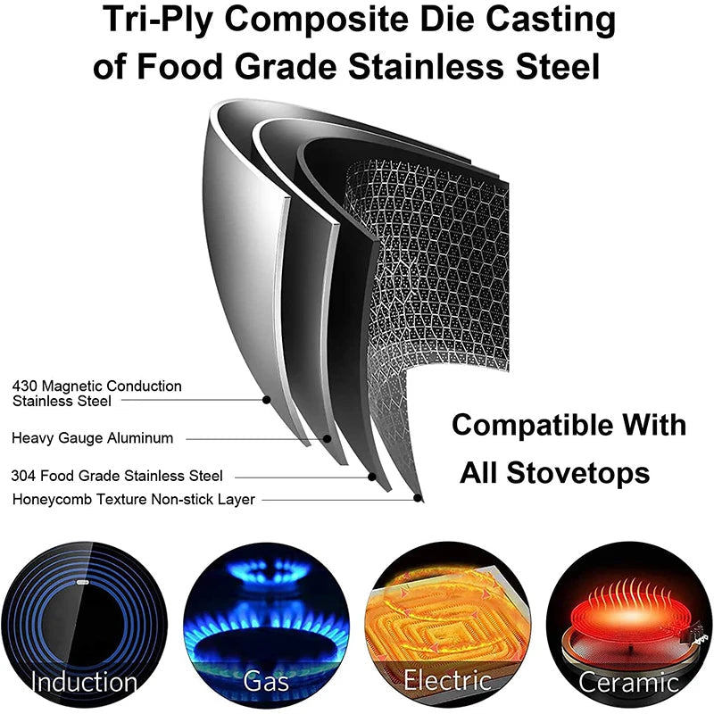 LMETJMA Stainless Steel Frying Pan Nonstick Honeycomb Fry Pan With Lid Induction Ceramic Electric Gas Cooktops Compatible KC0480 Quick Pick Grocers