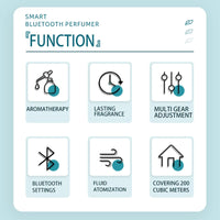 Timing Scent Air Machine Hotel Aroma Diffuser 140ML Wall Mounted Essential Oil Diffuser For Home Fragrance Bluetooth APP Control Quick Pick Grocers