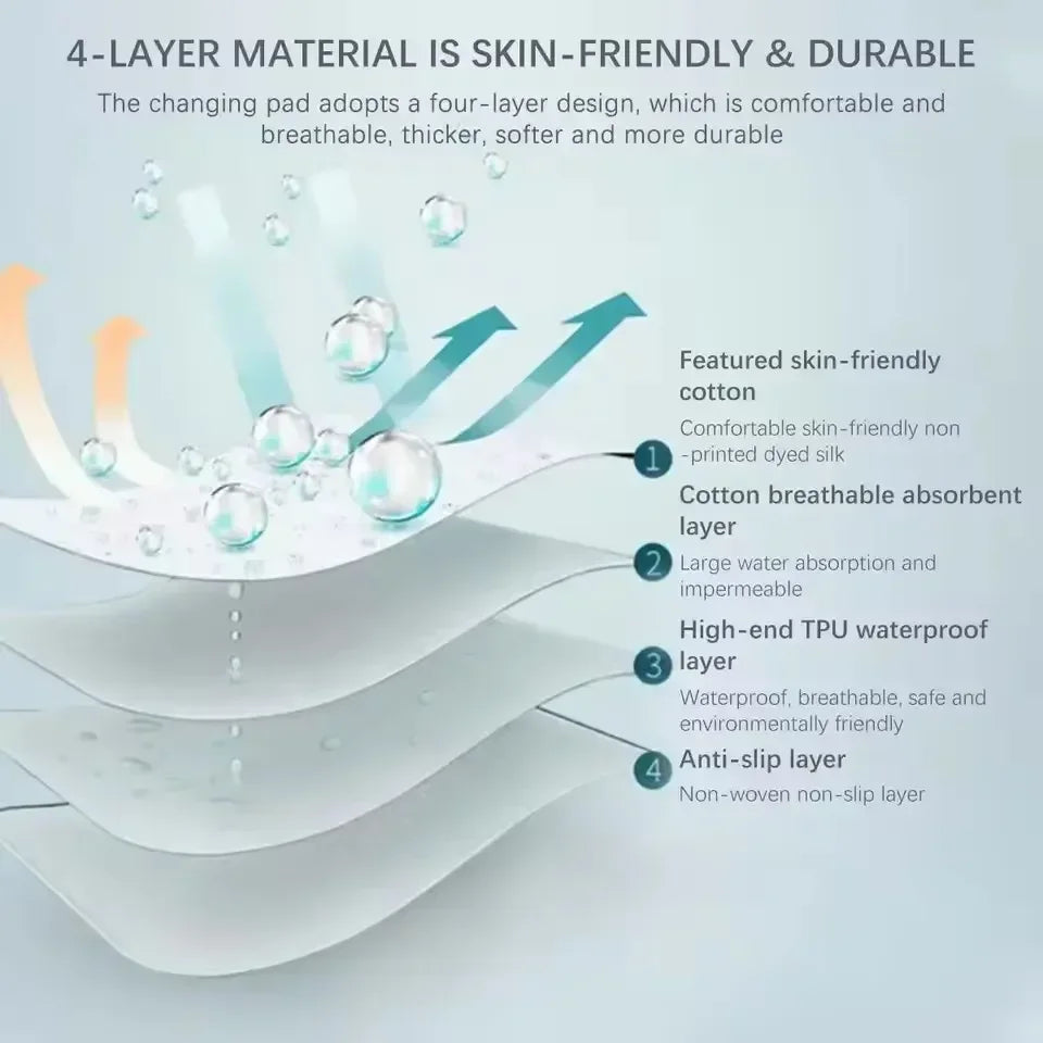 Reusable Waterproof Bed Pad Mattress Protector Cover Quick Pick Grocers