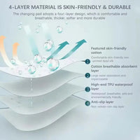 Washable Incontinence Bed Pad Reusable Changing Pad Sheet Urine Mat Nappy Diaper Mattress Protector Waterproof Cover Kids Adult Quick Pick Grocers