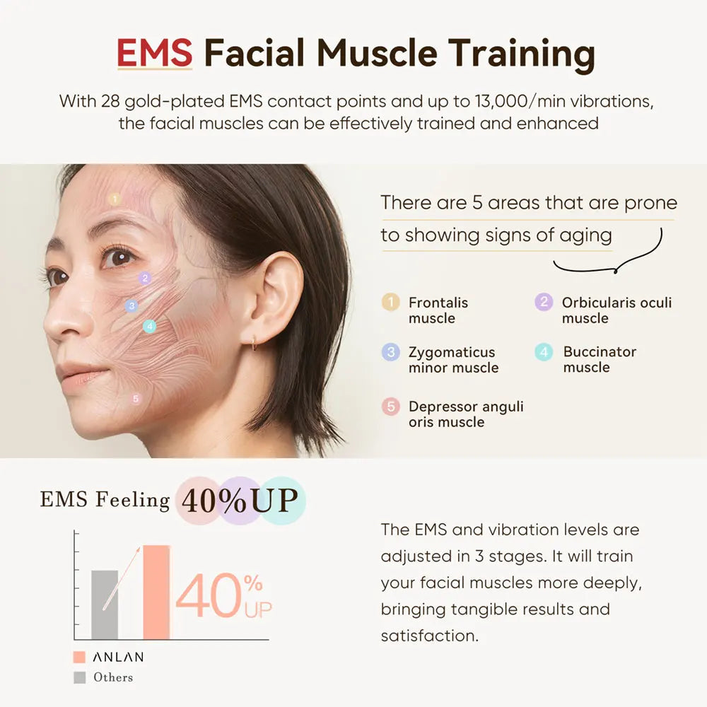 ANLAN Multi-Polar RF Beauty Device EMS Facial Lifting Skin Tightening Anti-Aging Wrinkle 3 Color Light Skincare Massage 24K Gold Quick Pick Grocers