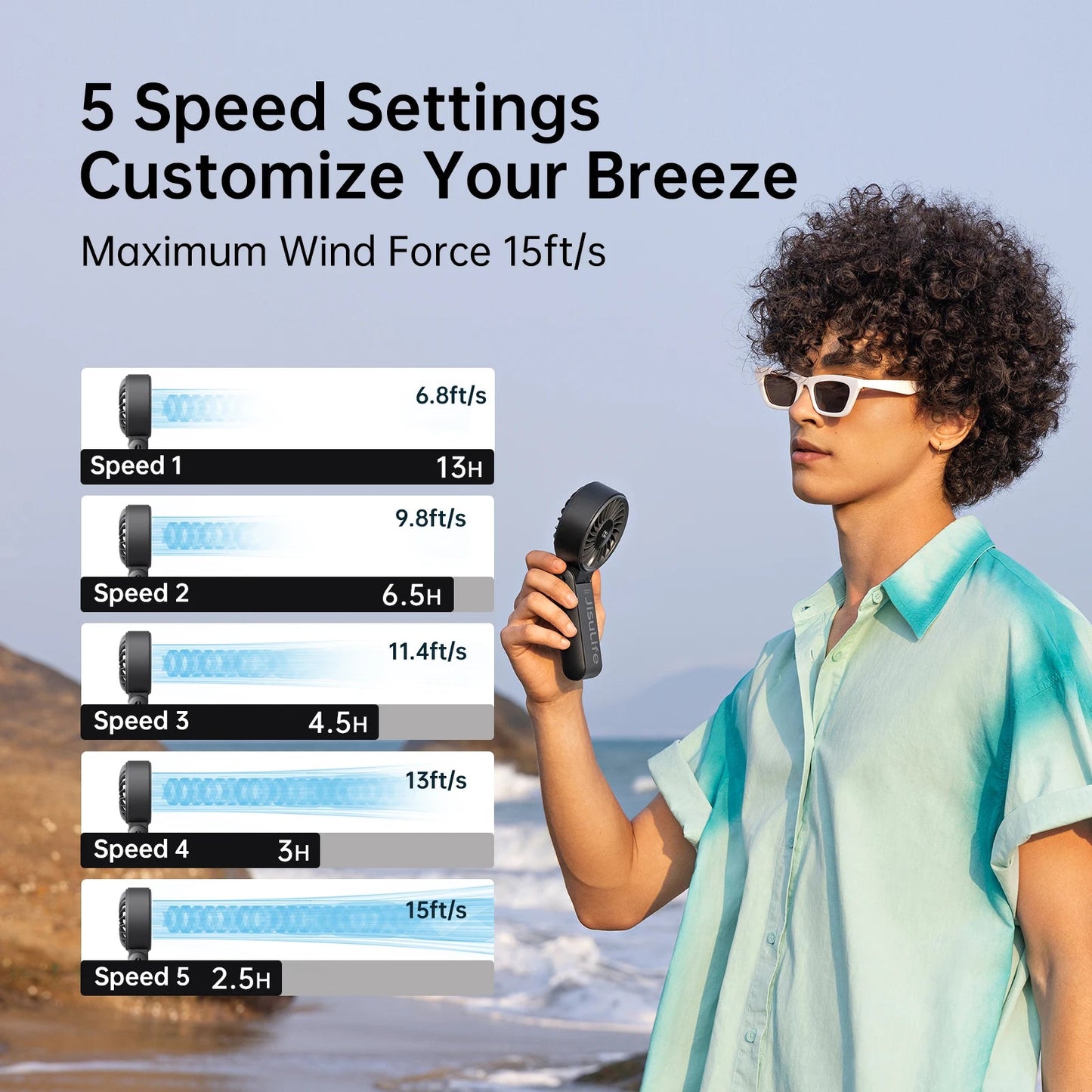 JISULIFE Portable Handheld Fan with LED Display,5 Speeds,5000mAh,150°Folded,3-IN-1 Hand/Desk/Neck Multifunction Personal Fan Quick Pick Grocers