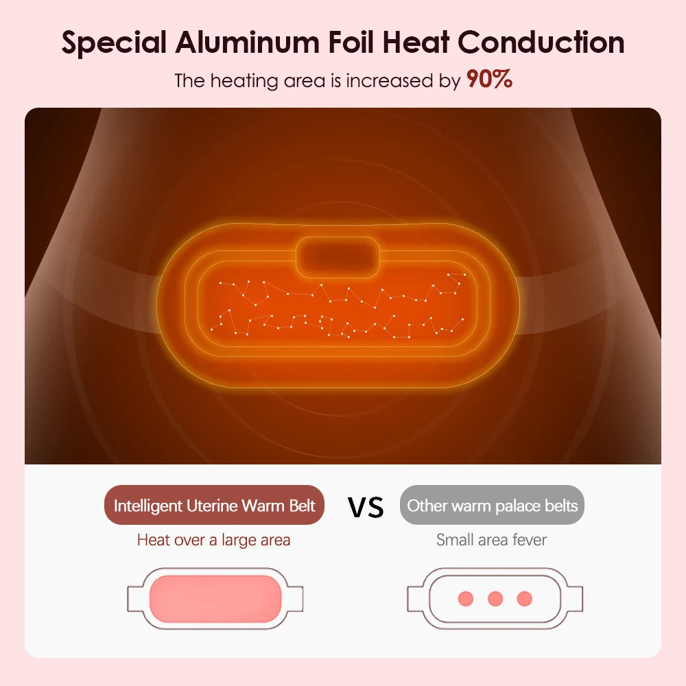 Electric Heating Pad Menstrual Cramp Massager Belt Women Period Care Hot Compress Device Vibration Abdominal Ulter Warmer Belt Quick Pick Grocers