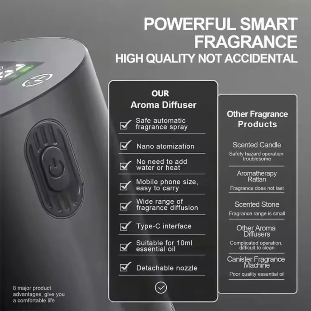 Portable Essential Oil Diffuser Smell Distributor Electric Smell For Home Office Car Air Freshener Rechargeable Scent Diffusers Quick Pick Grocers