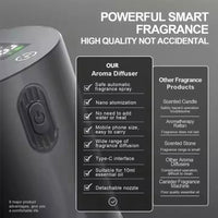 Portable Essential Oil Diffuser Smell Distributor Electric Smell For Home Office Car Air Freshener Rechargeable Scent Diffusers Quick Pick Grocers