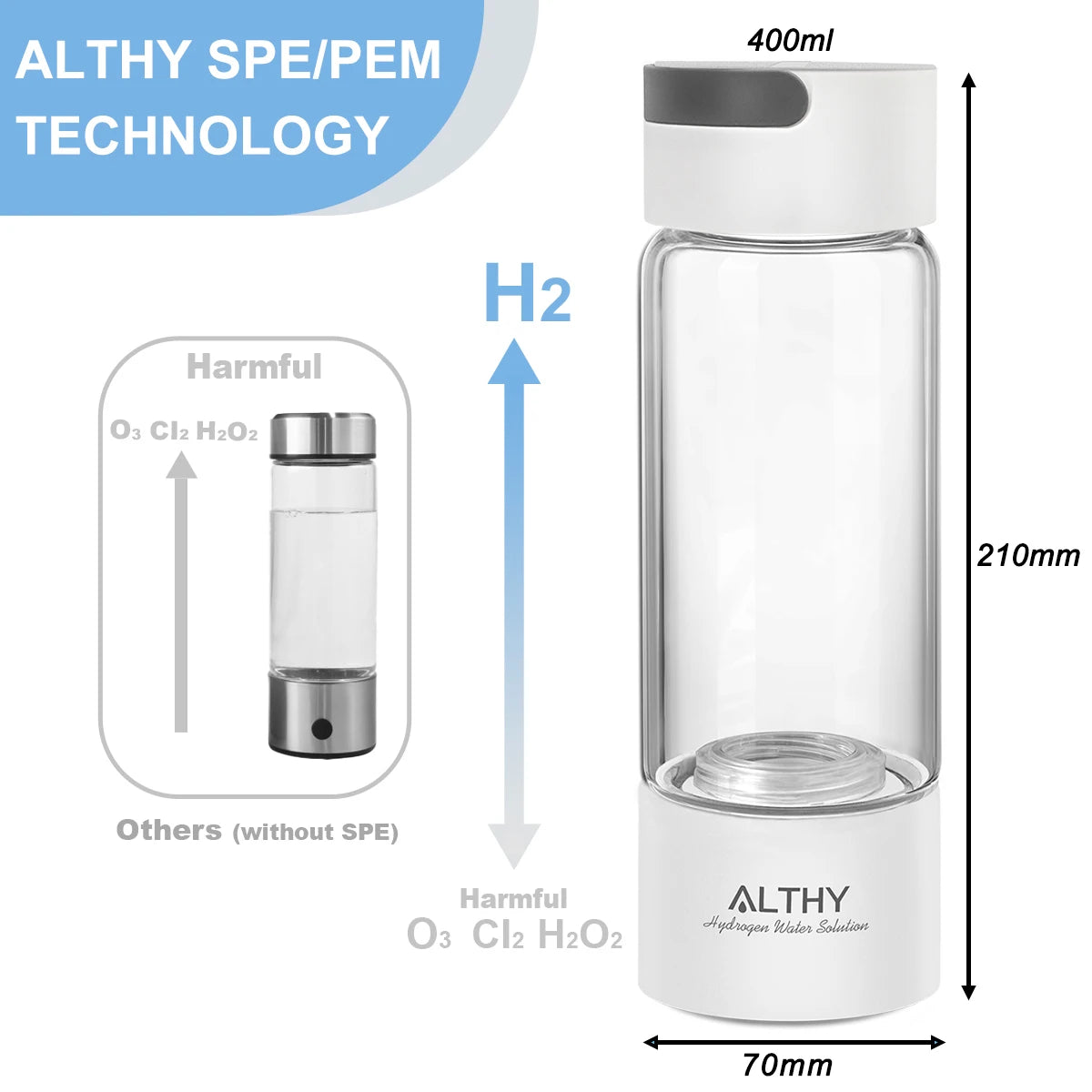 ALTHY Hydrogen Rich Water Generator Bottle - Glass Cupbody - DuPont SPE & PEM Dual Chamber Maker Ionizer - H2 Inhalation Device Quick Pick Grocers