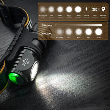 Sofirn HS10 USB C Rechargeable Mini 16340 Headlamp 1100lm LH351D 90CRI Angle Flashlight TIR Optics with Magnet Tail 2 Groups