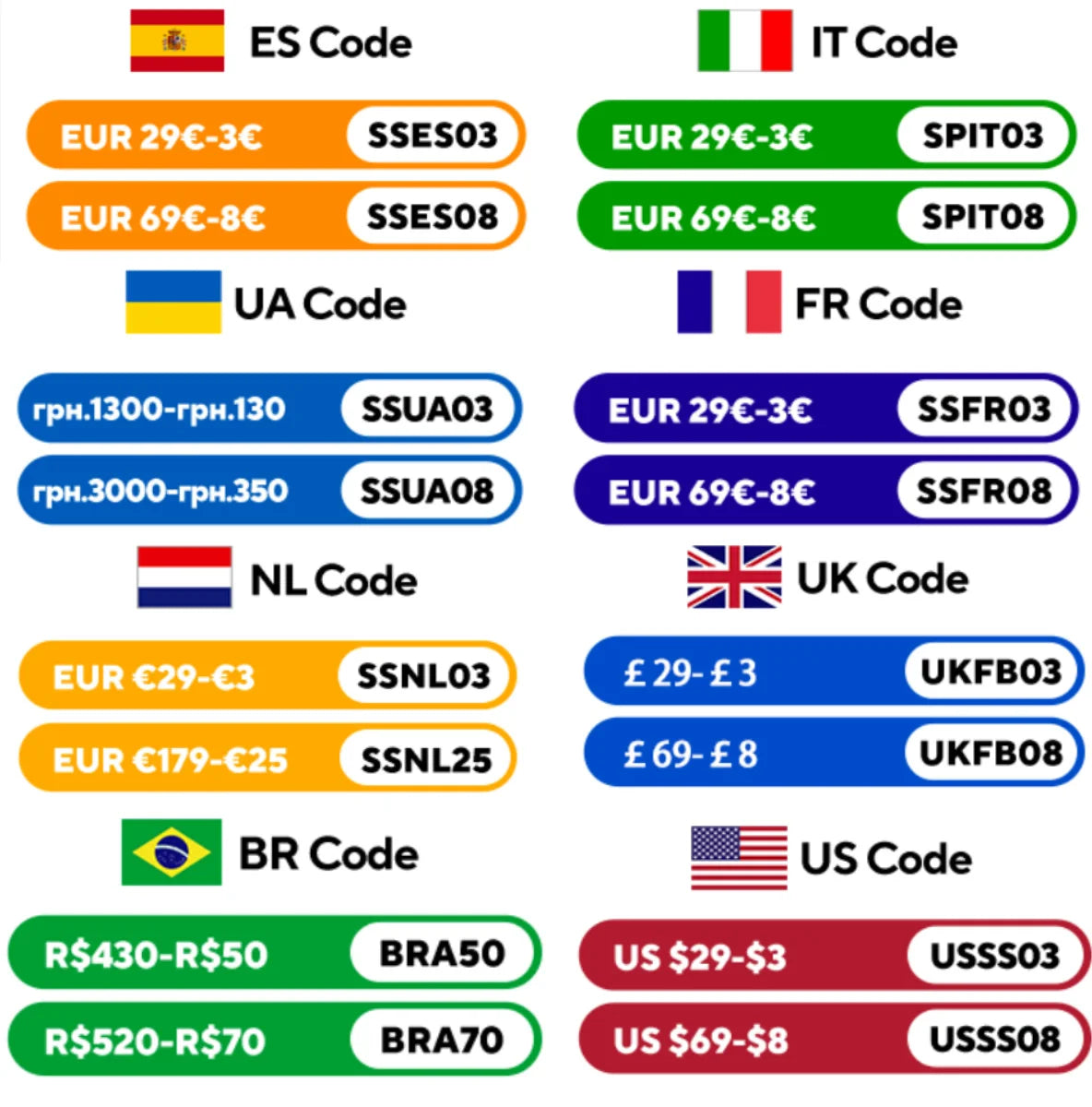 Blurams 2.4＆5G WiFi Indoor Camera, 2K, 360° PTZ Pet Dog IP CCTV Camera with Phone App, 2-Way Talk, Night Vision, for Home Securi Econic Blanks