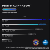 ALTHY Performance Hydrogen Water Generator Bottle DuPont SPE+PEM Dual Chamber + PPB&Time&Battery Display + H2 Inhalation Device Quick Pick Grocers