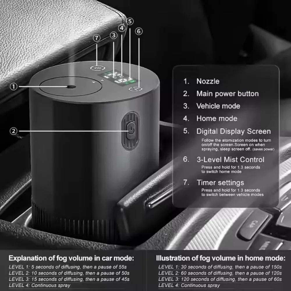 Portable Essential Oil Diffuser Smell Distributor Electric Smell For Home Office Car Air Freshener Rechargeable Scent Diffusers Quick Pick Grocers